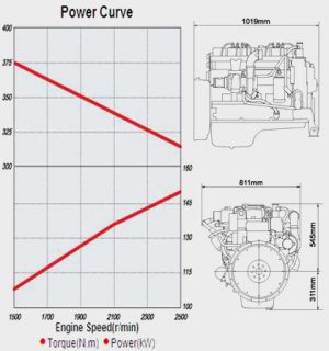 Power curve of Cummins BGe150-30 Gas Engine