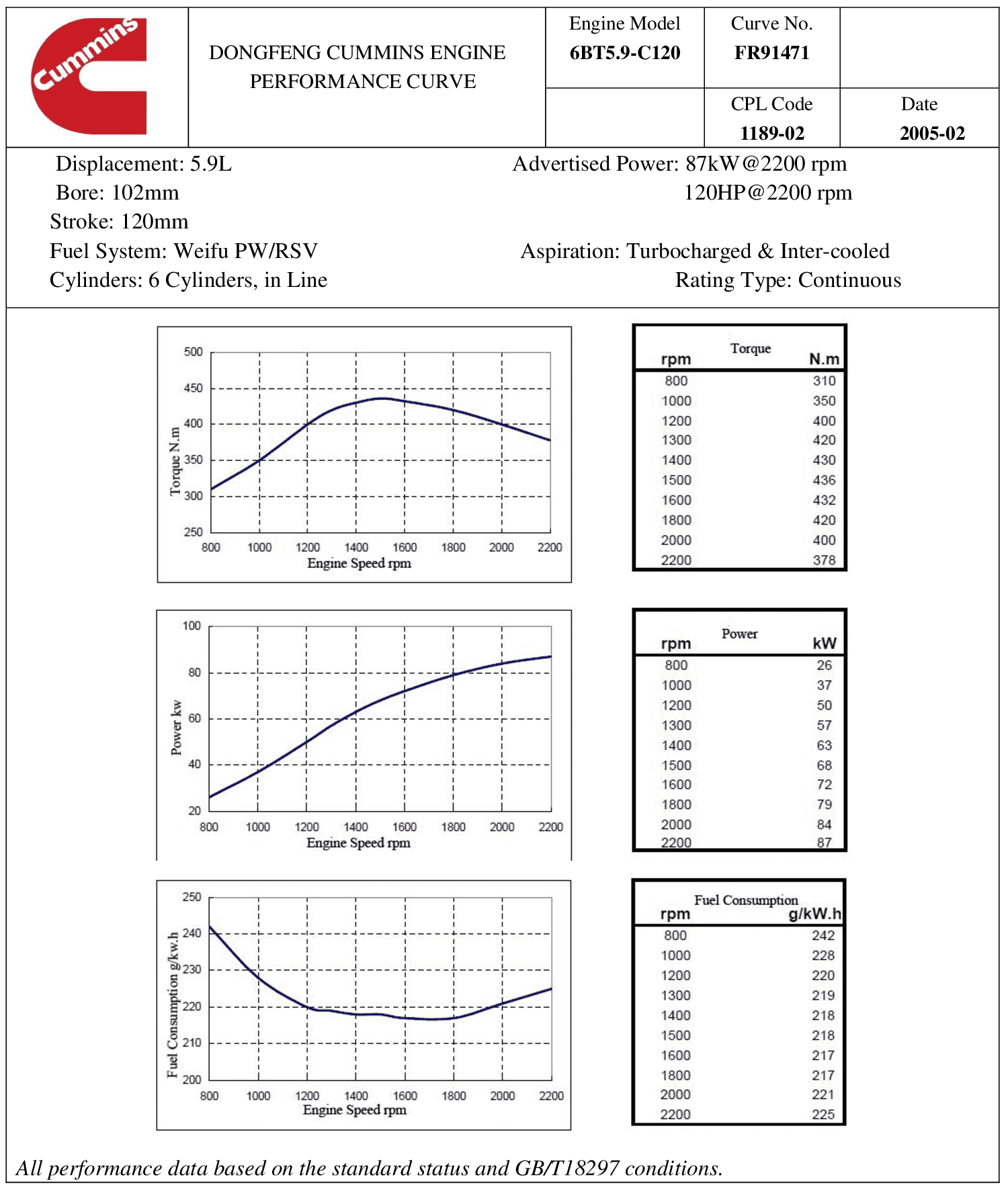 Cummins 6BT5.9-C120 datasheet