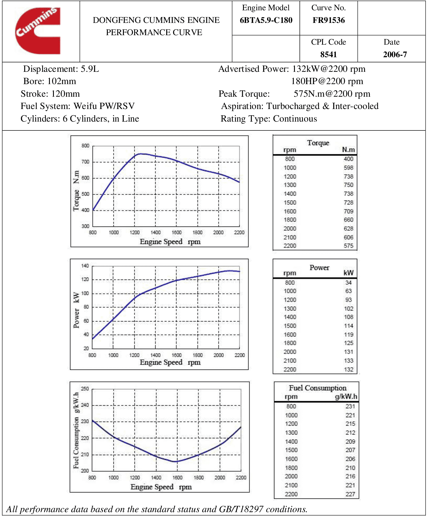 Cummins 6BTA5.9-C180 datasheet