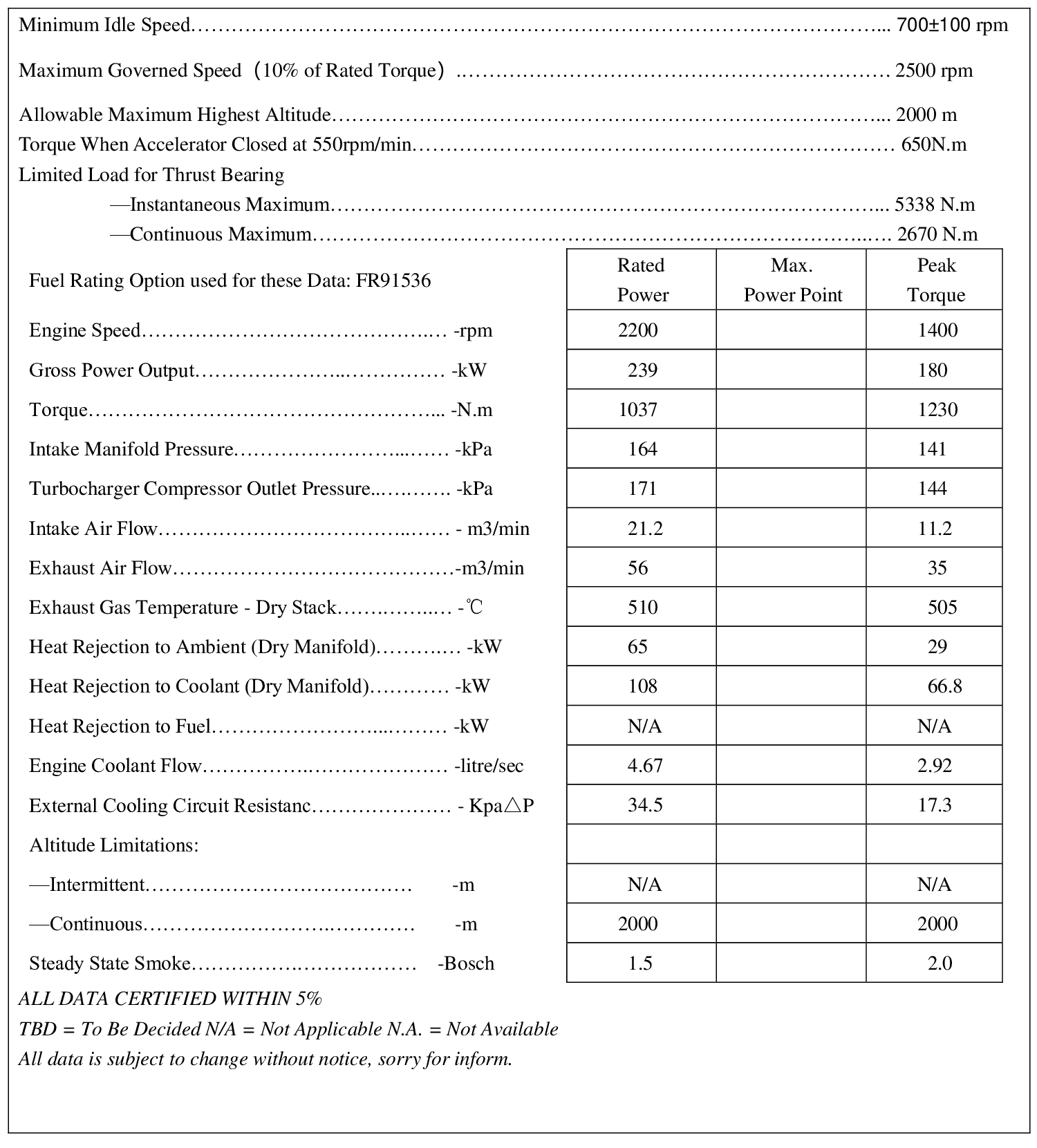 Cummins 6LTAA8.9-C325 datasheet