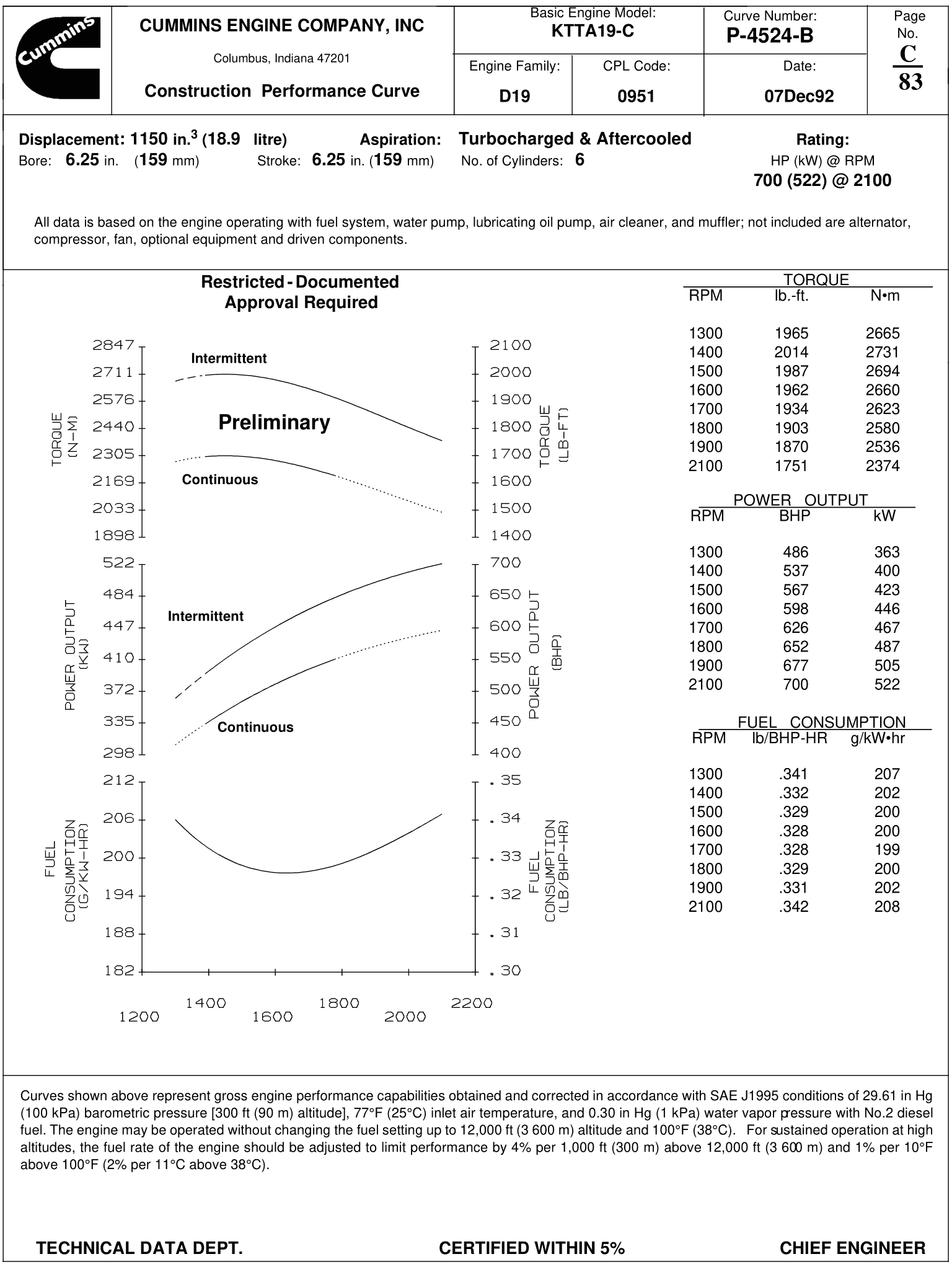 Cummins KTTA19-C700 datasheet