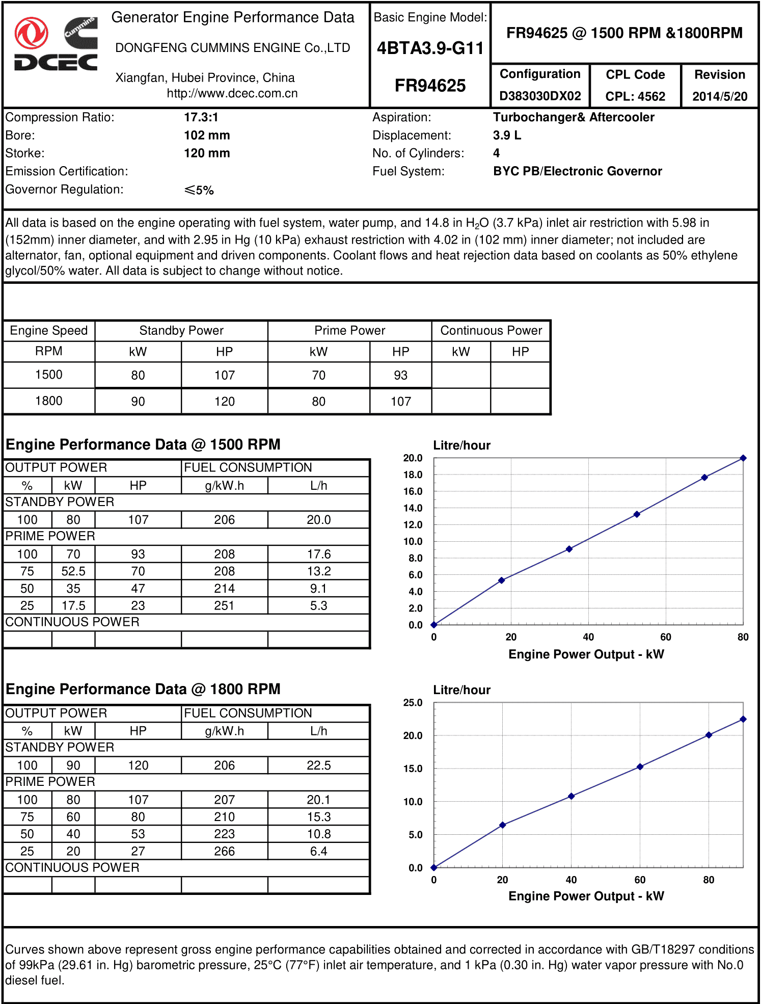Cummins 4BTA3.9-G11 datasheet
