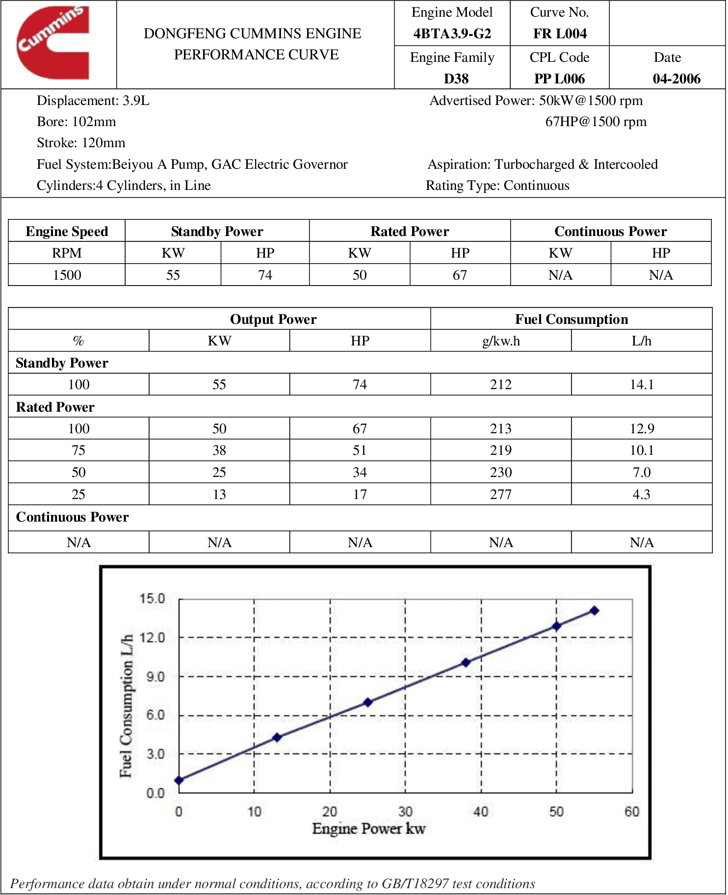 Cummins 4BTA3.9-G2 50kW datasheet
