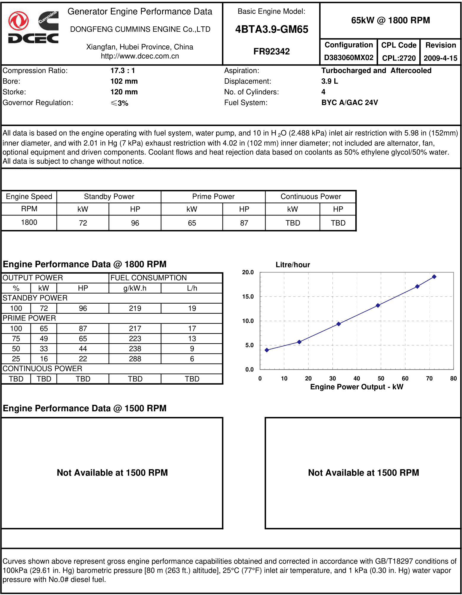 Cummins 4BTA3.9-GM65 datasheet