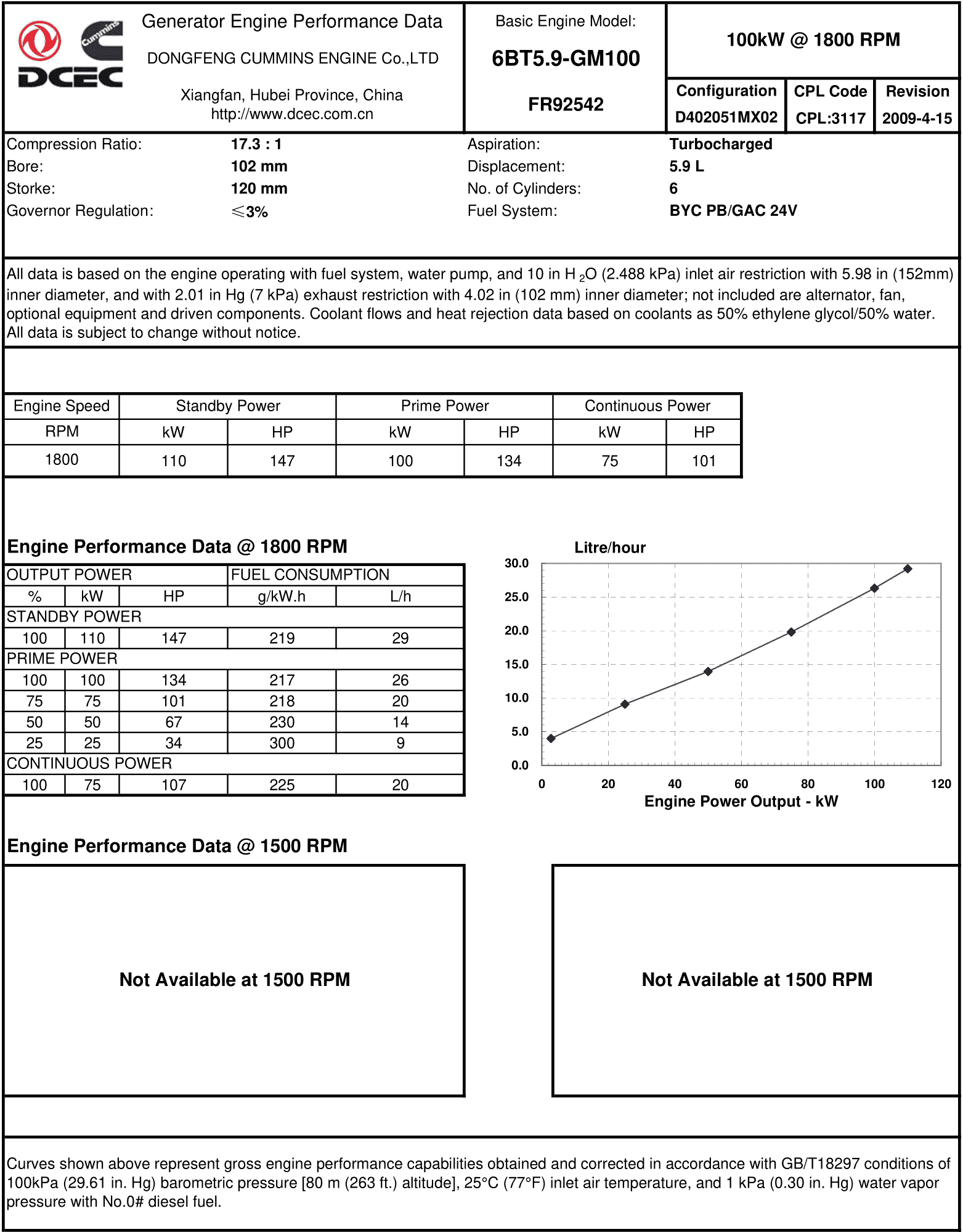 Cummins 6BT5.9-GM100 datasheet