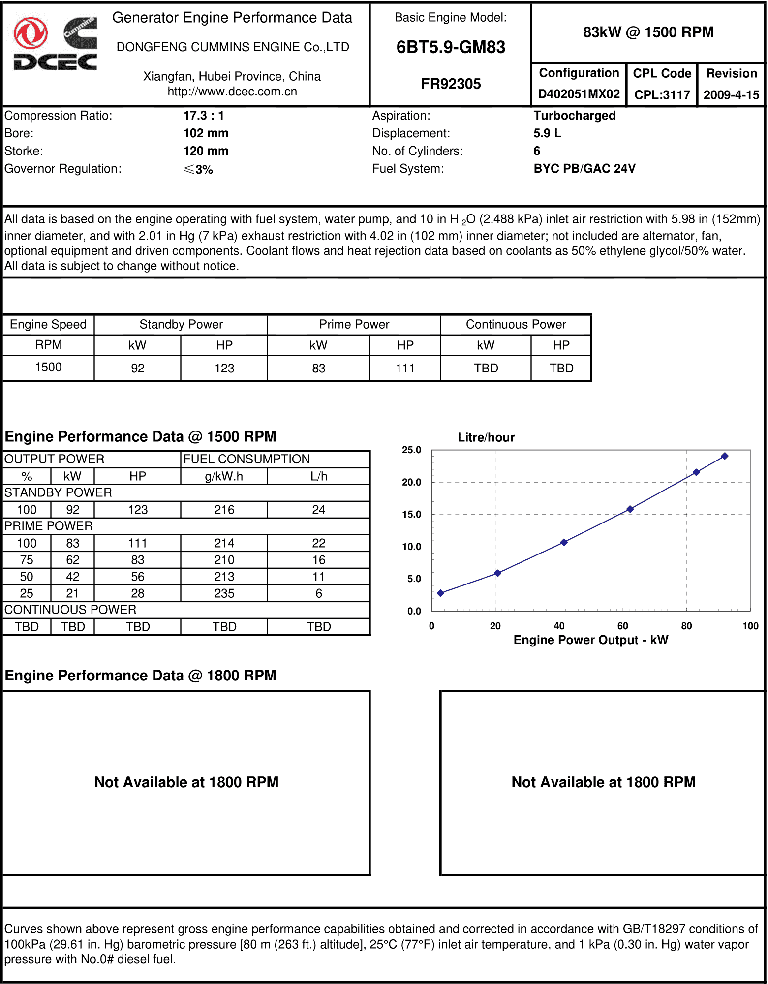 Cummins 6BT5.9-GM83 datasheet