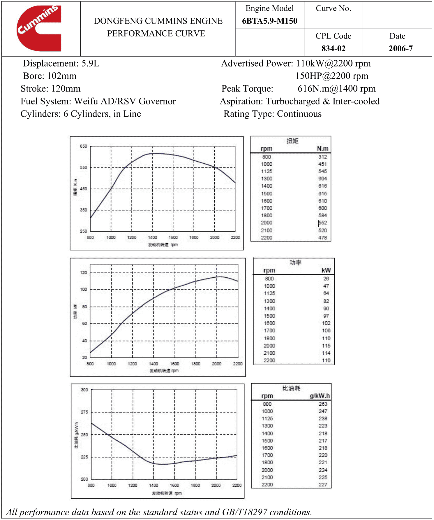 Cummins 6BT5.9-M150 datasheet