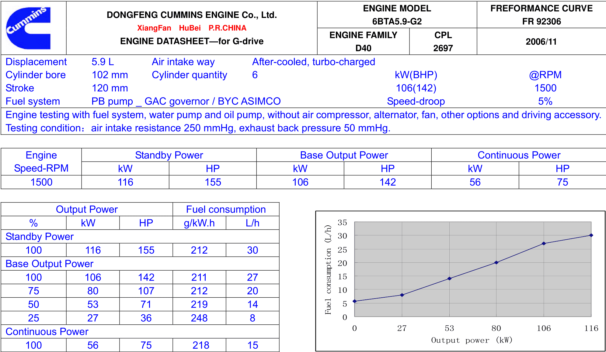 Cummins 6BTA5.9-G2 datasheet