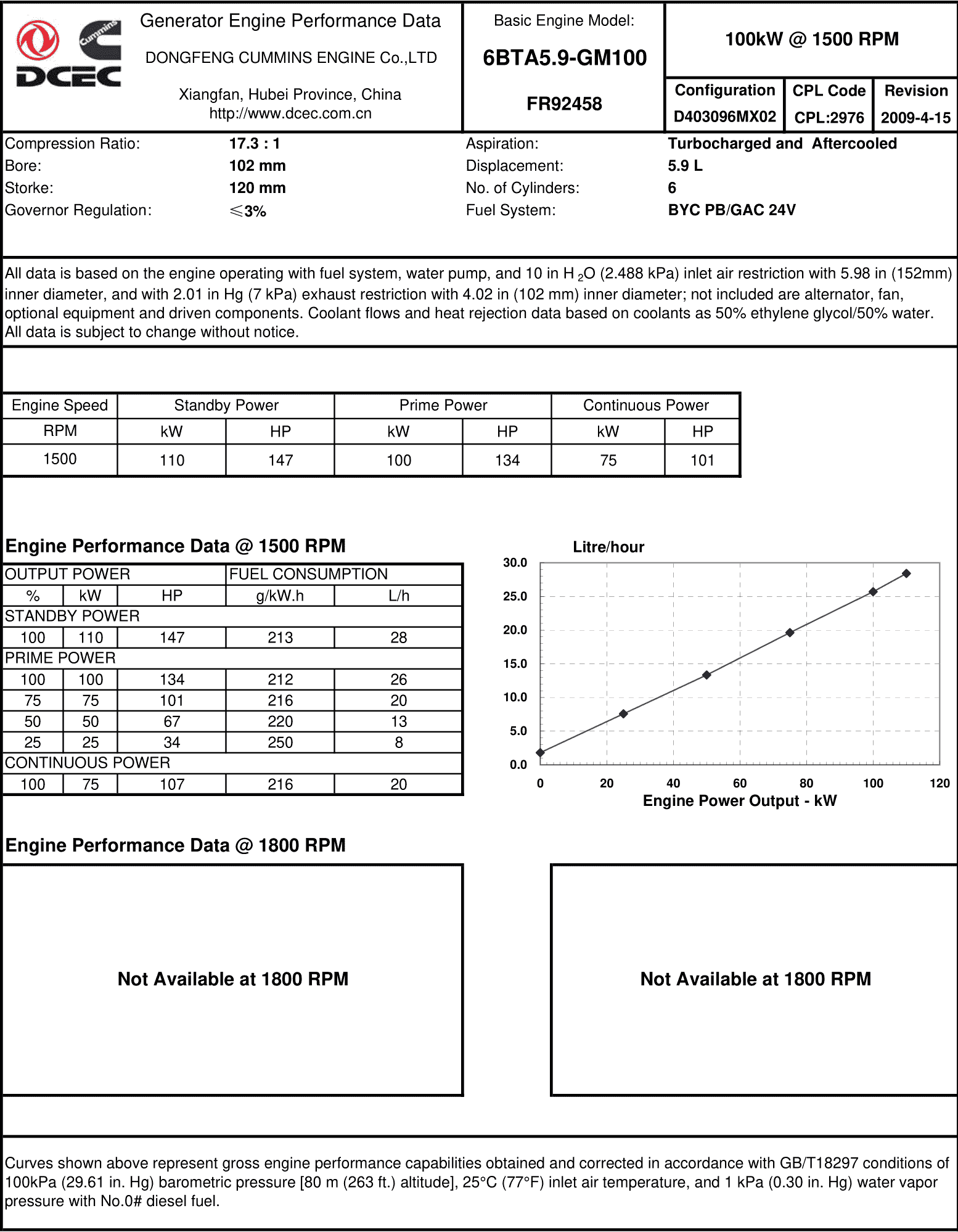 Cummins 6BTA5.9-GM100 datasheet
