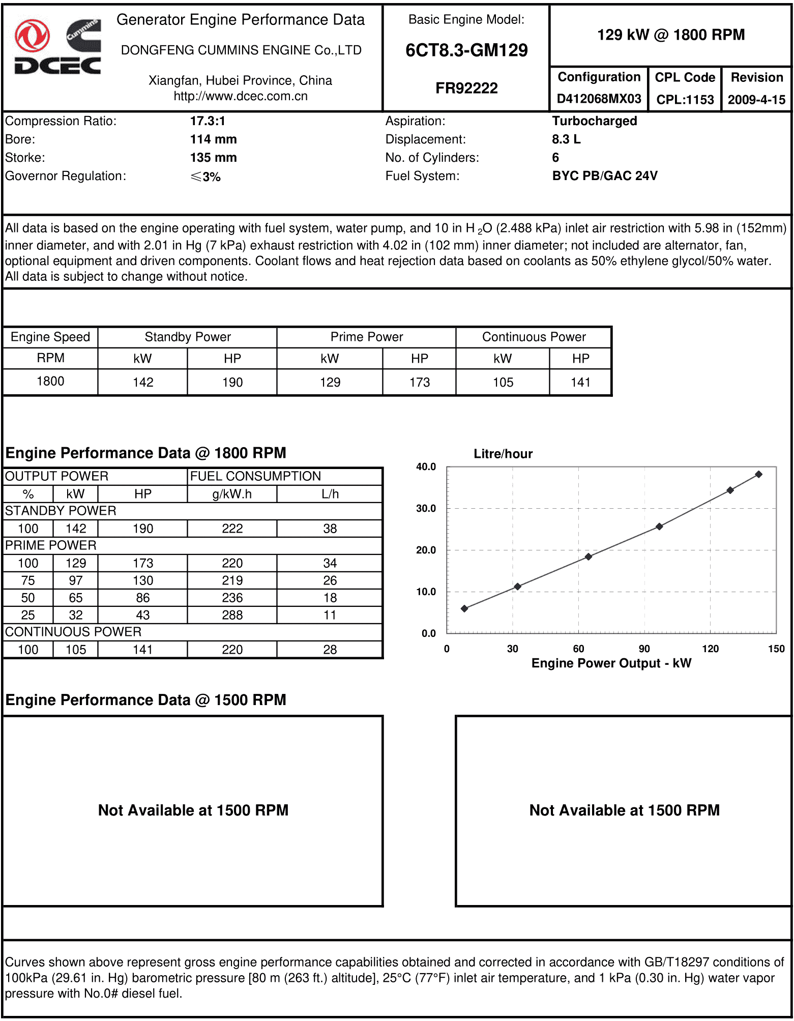 Cummins 6CT8.3-GM129 datasheet
