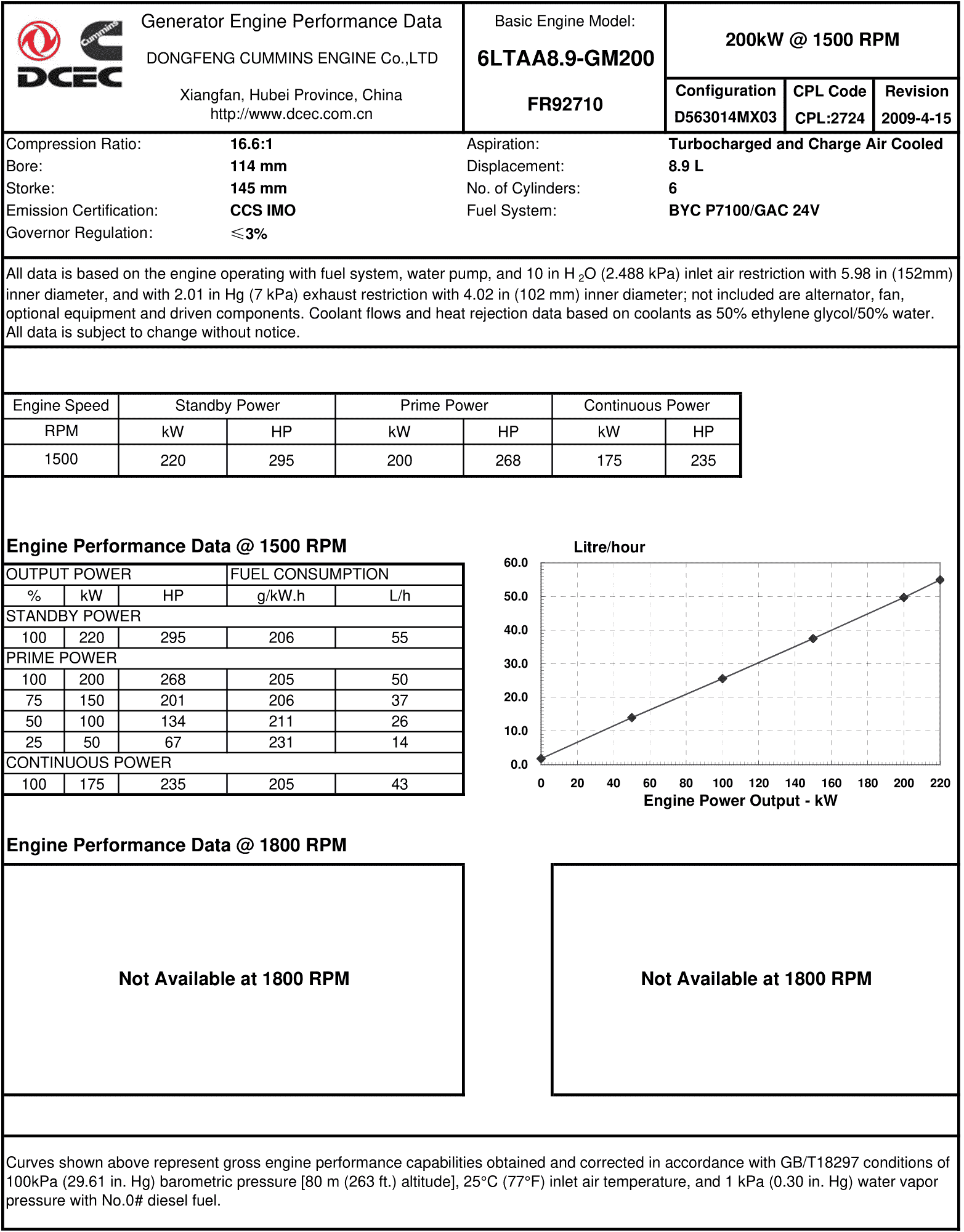 Cummins 6LTAA8.9-GM200 datasheet
