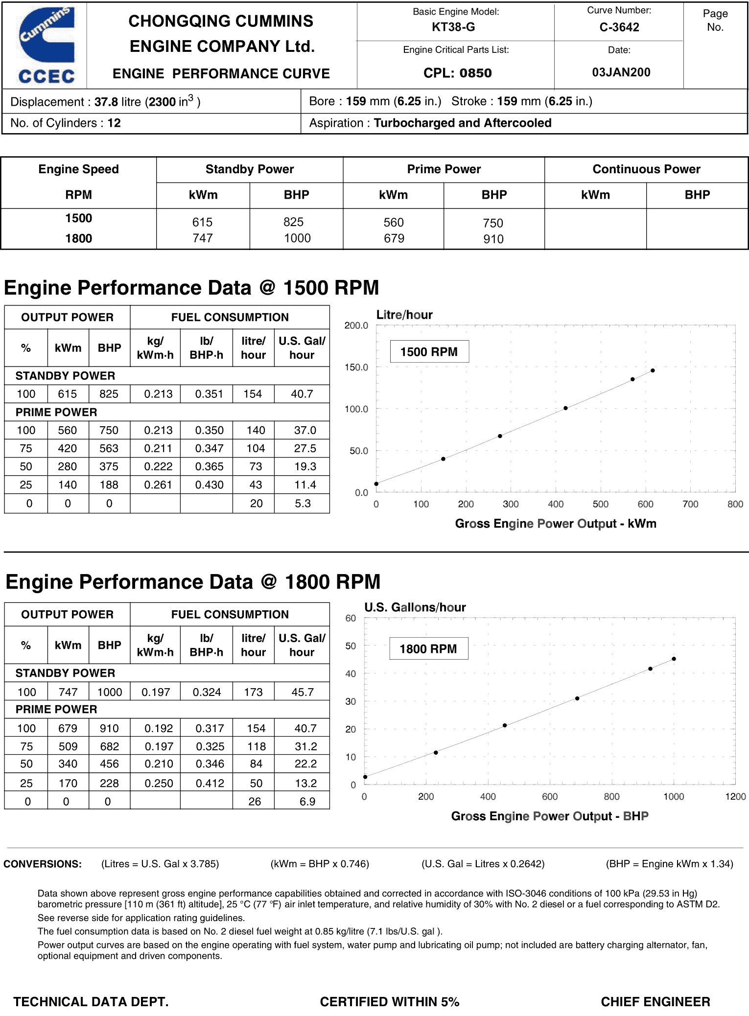 Cummins KT38-G datasheet