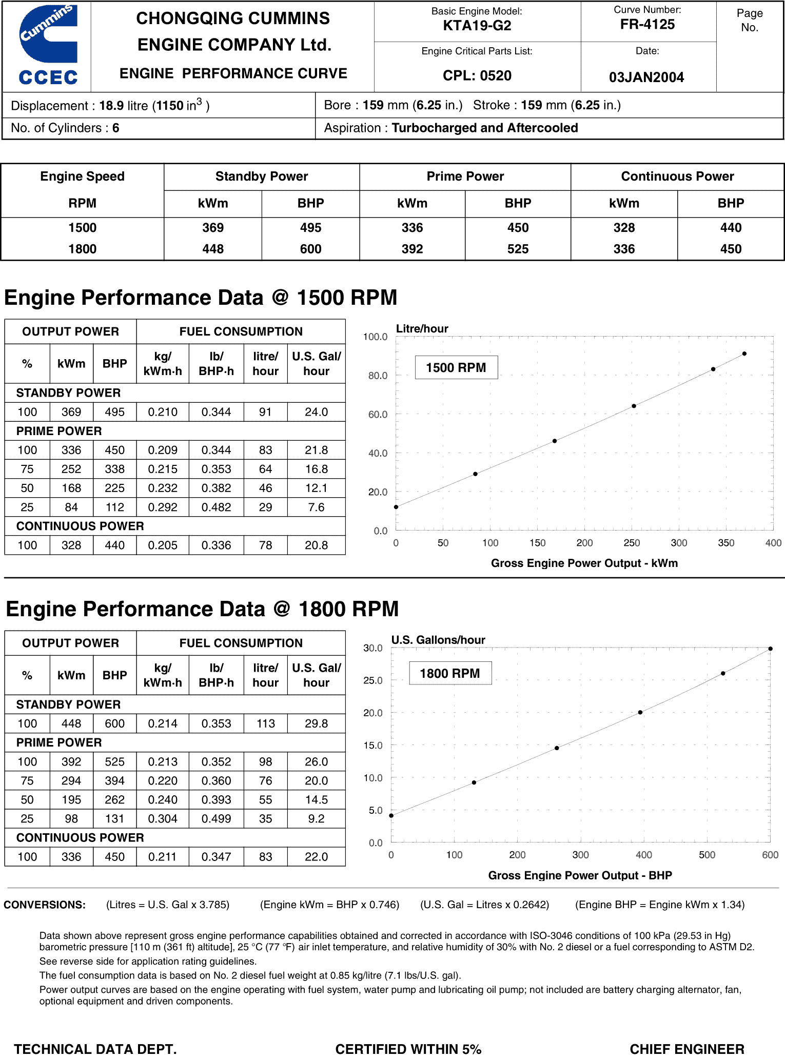 Cummins KTA19-G2 datasheet