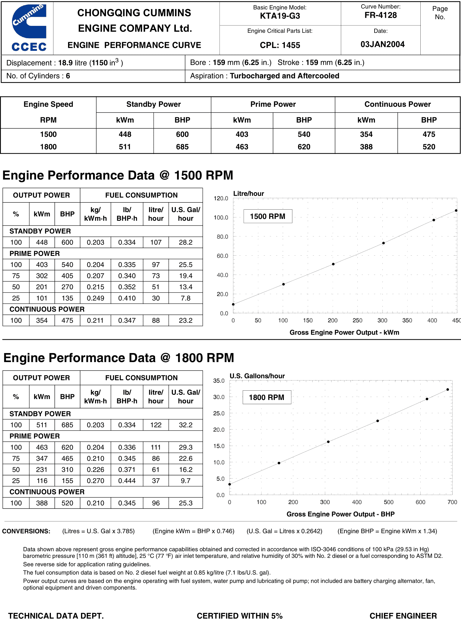 Cummins KTA19-G3 datasheet