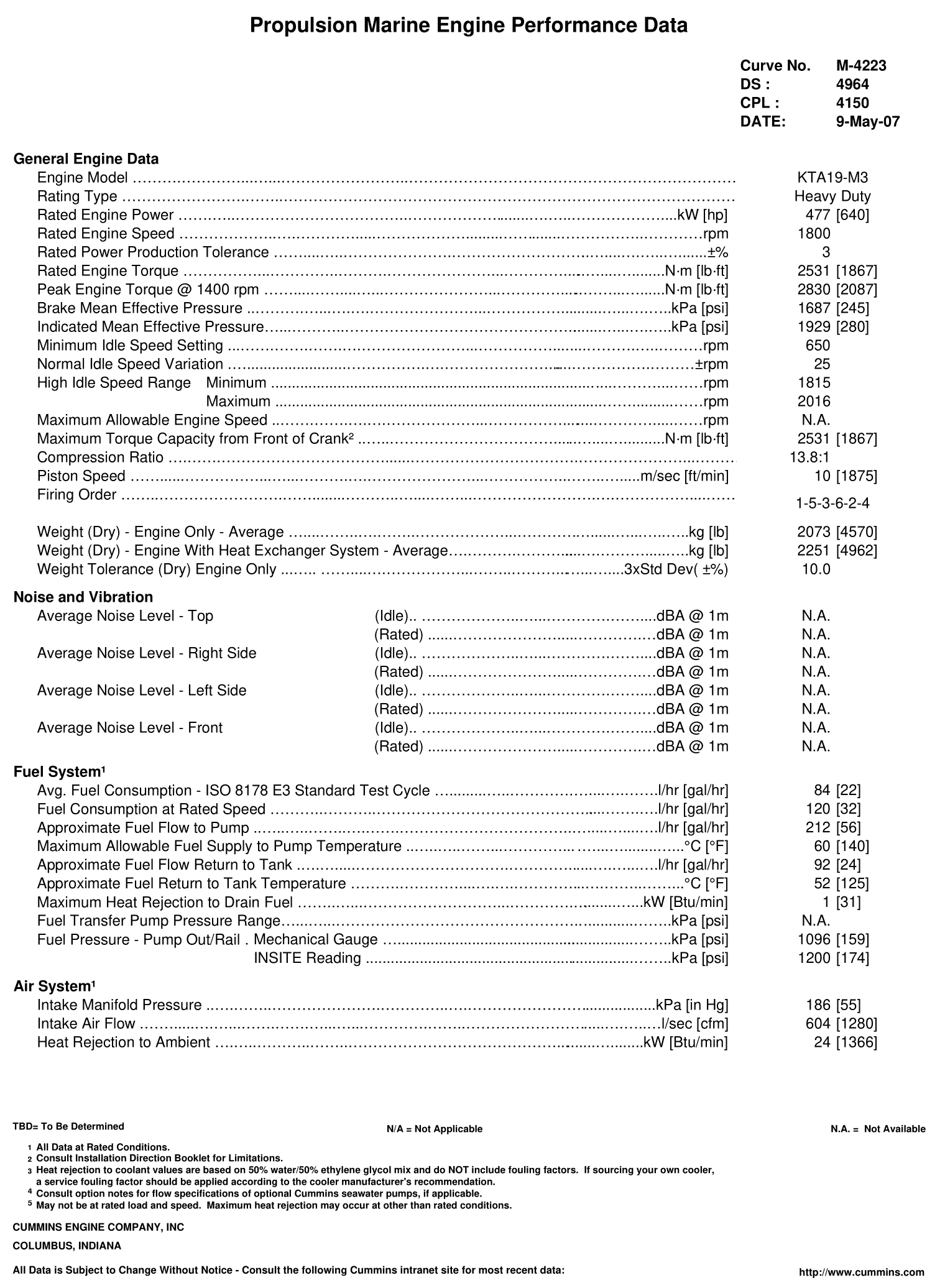 Cummins KTA19-M3 640 HP datasheet