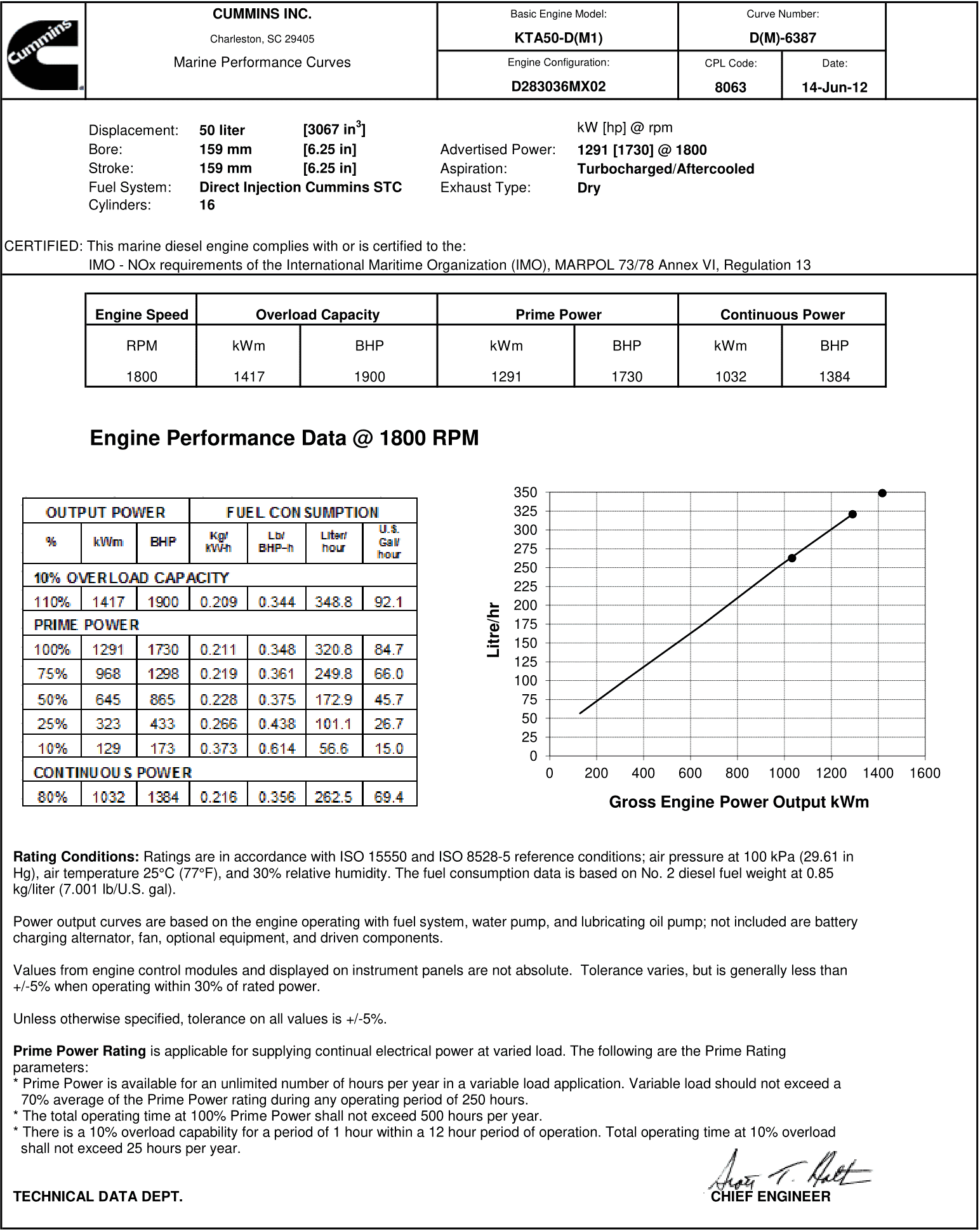 Cummins KTA50-DM1291 datasheet