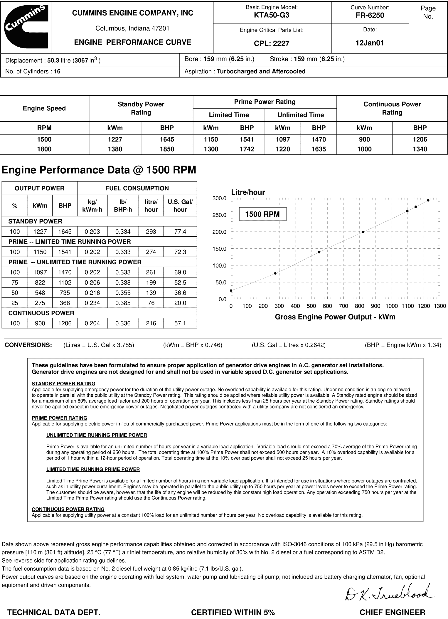 Cummins KTA50-G3 datasheet