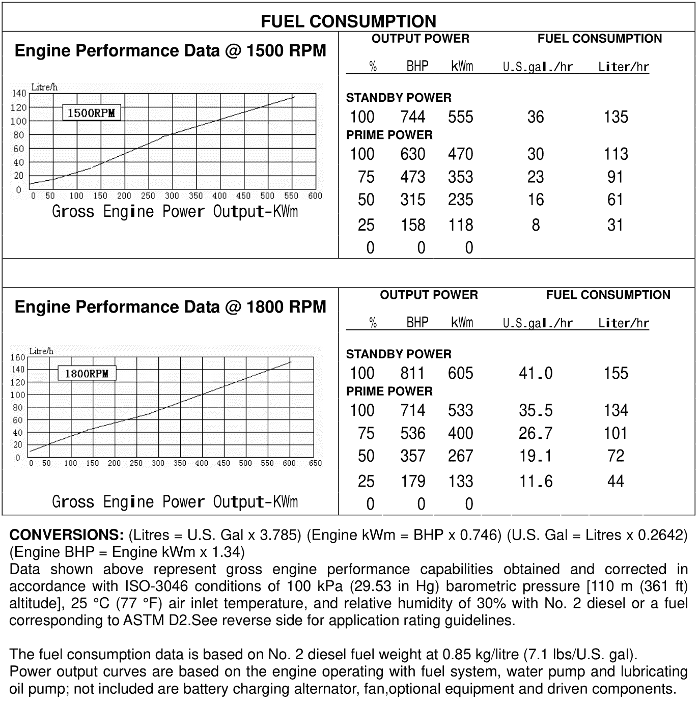 Cummins KTAA19-G5 datasheet