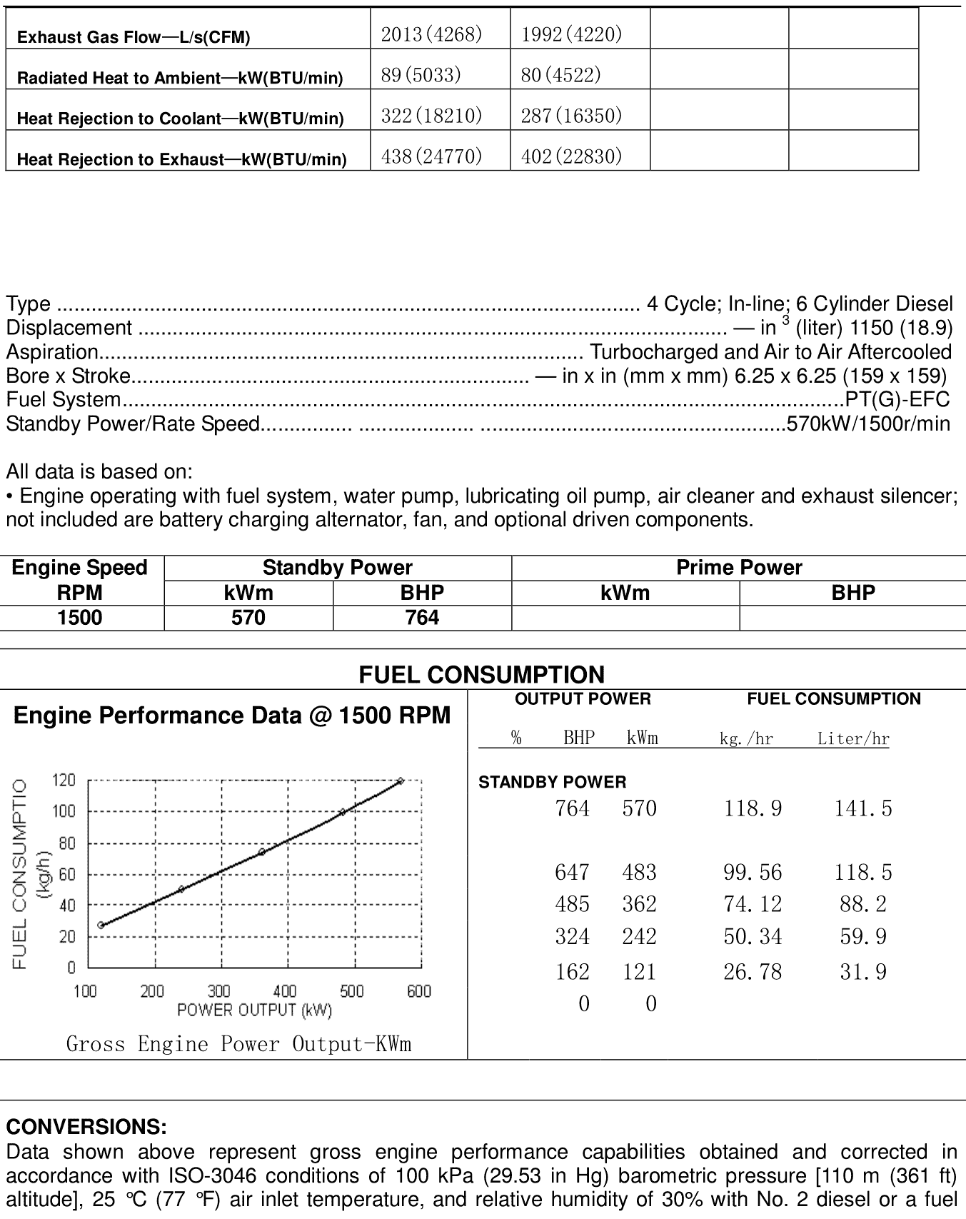 Cummins KTAA19-G6 datasheet