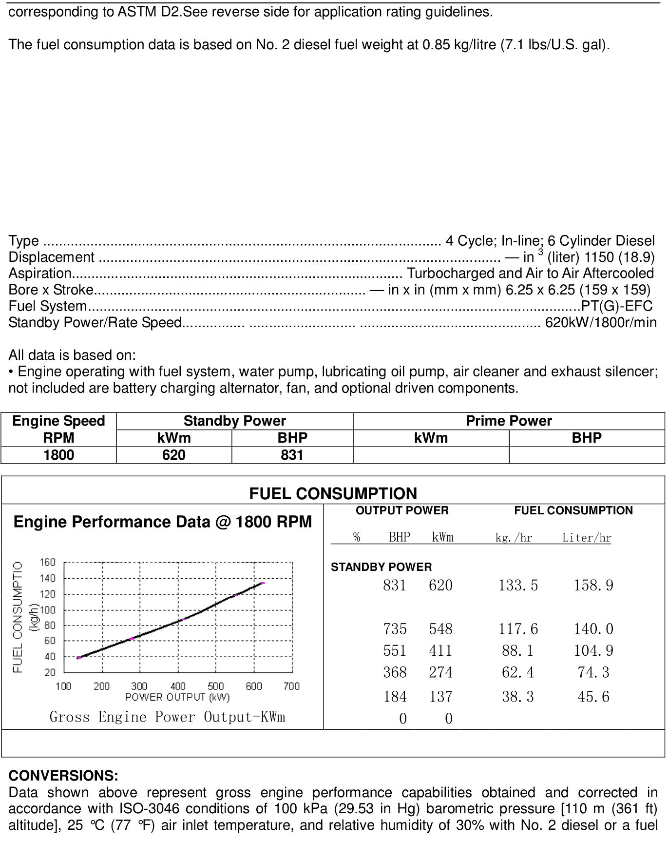 Cummins KTAA19-G6 60Hz datasheet