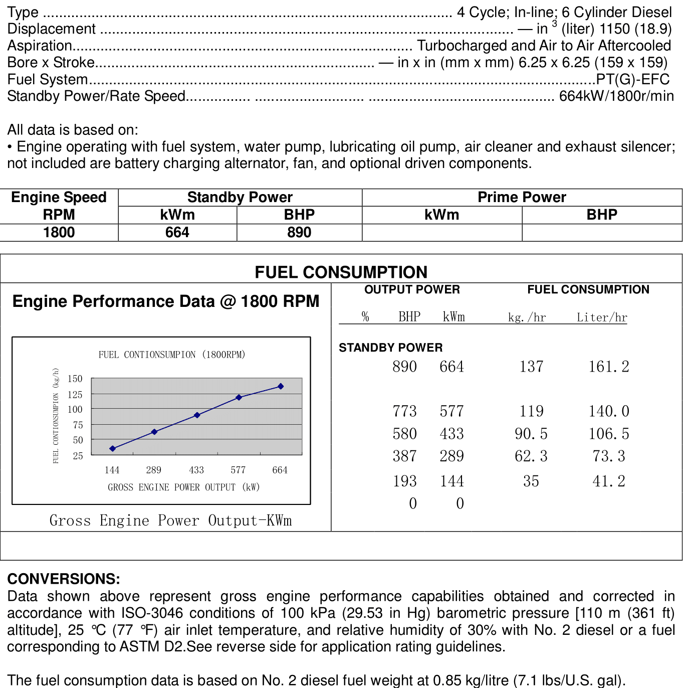 Cummins KTAA19-G7 60Hz datasheet