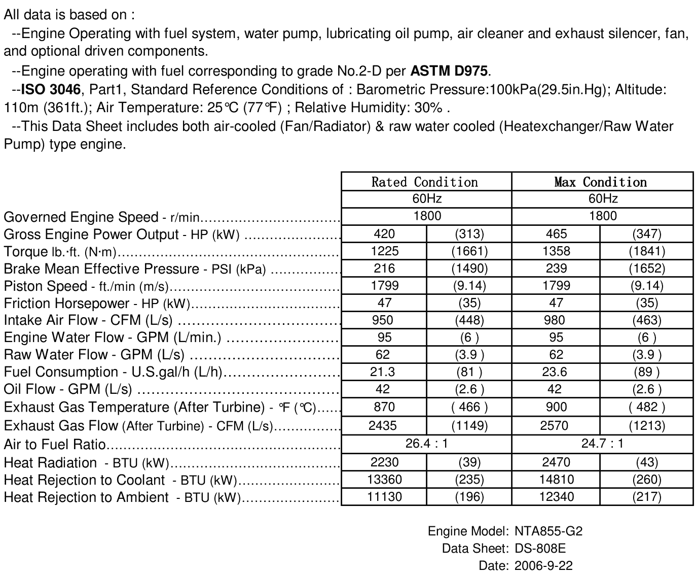 Cummins NTA855-G2 (60Hz) datasheet