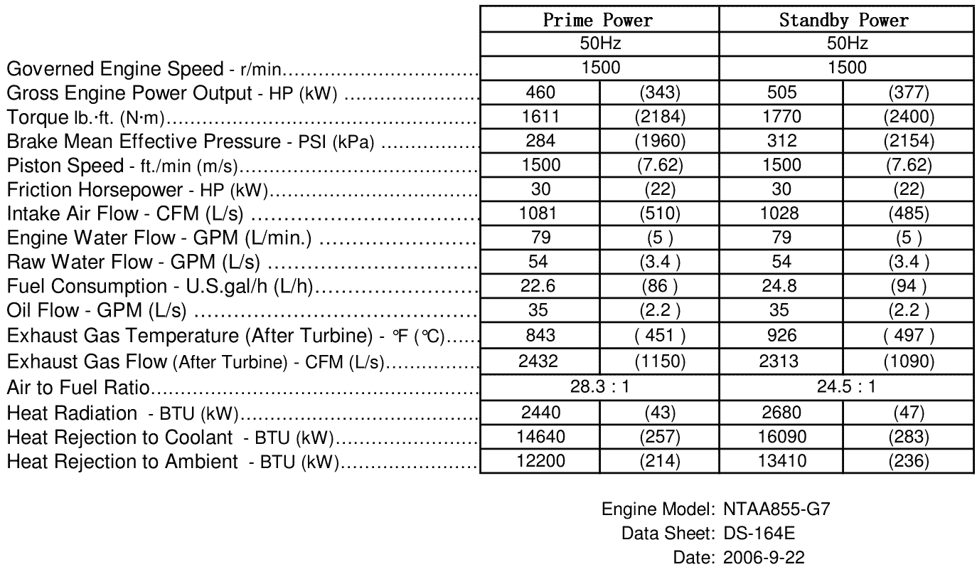 Cummins NTAA855-G7 datasheet