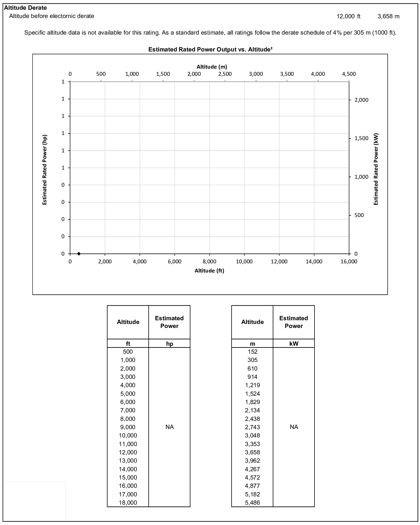 Cummins QSK38-C datasheet