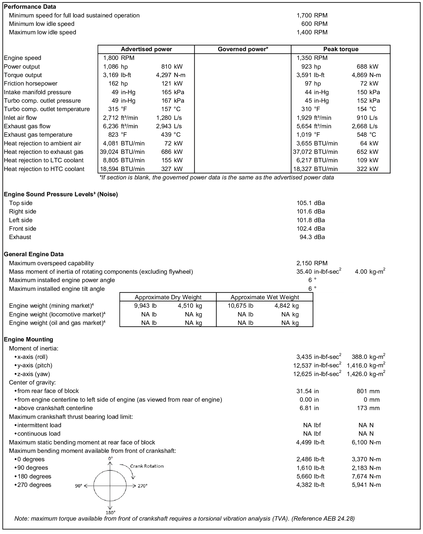 Cummins QSK38-C datasheet