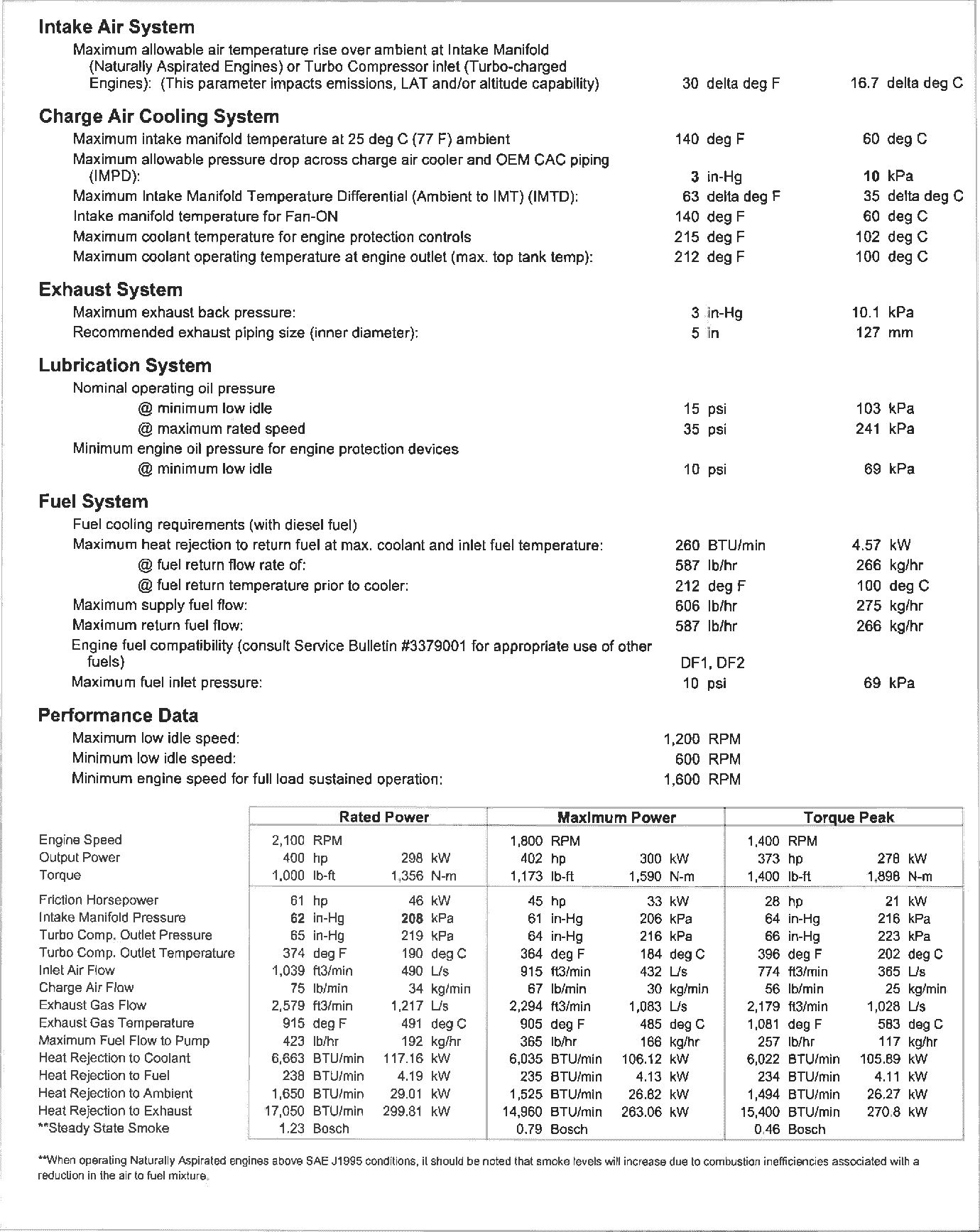 Cummins QSM11-C400 datasheet