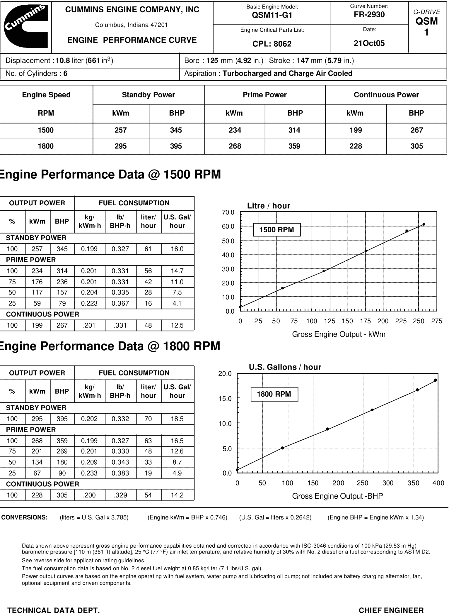 Cummins QSM11-G1 datasheet