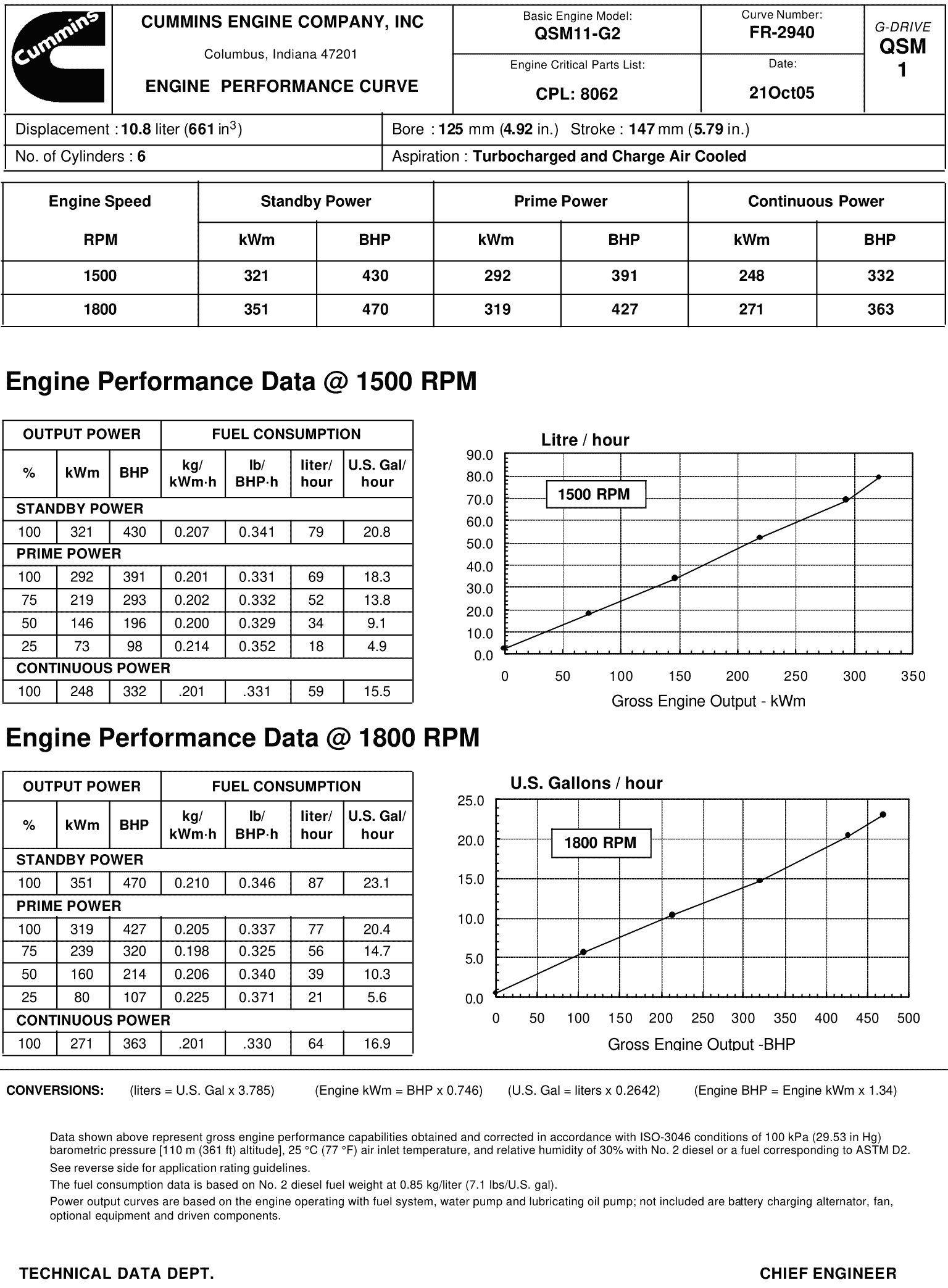 Cummins QSM11-G2 datasheet