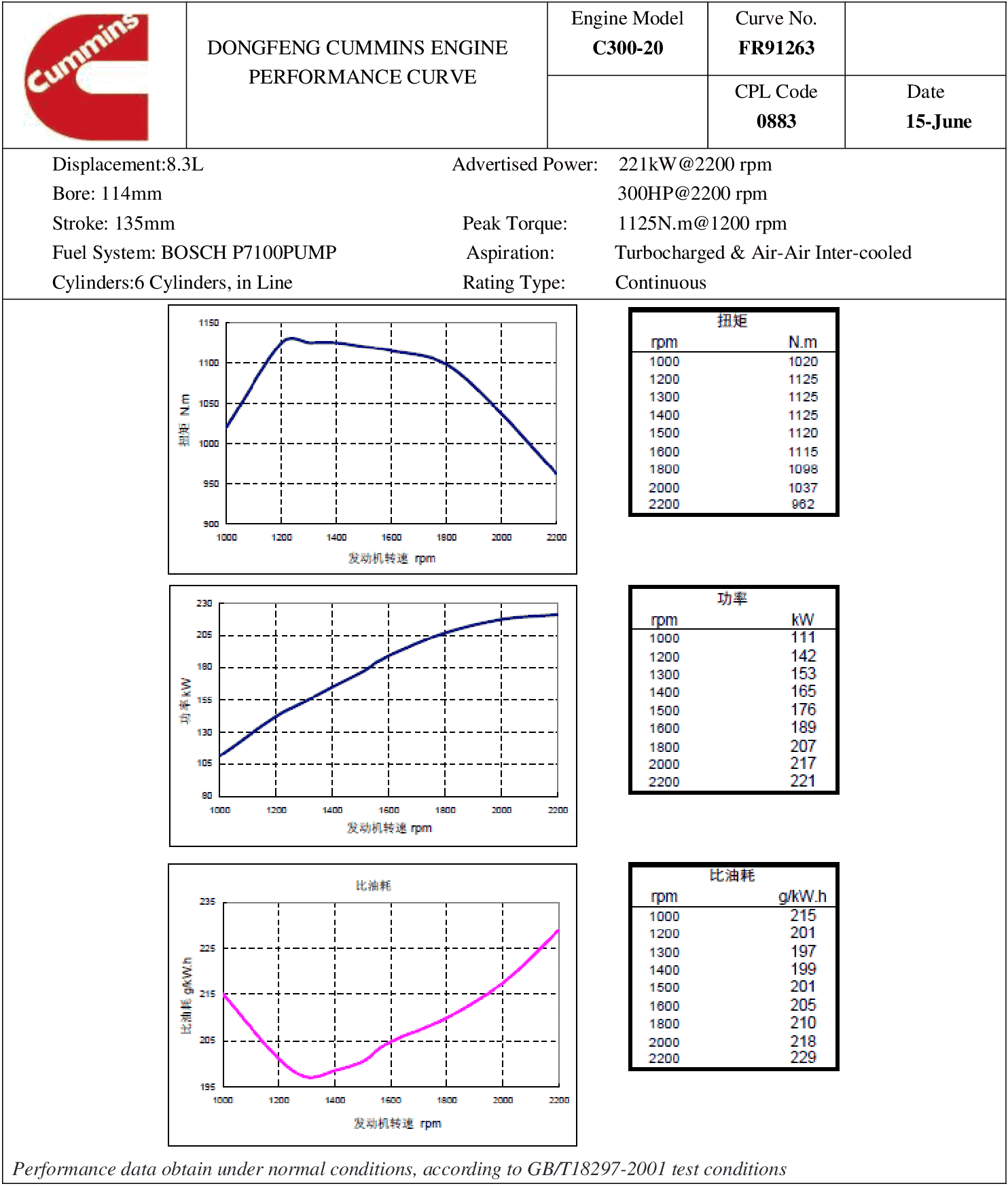 Cummins C300-20 datasheet