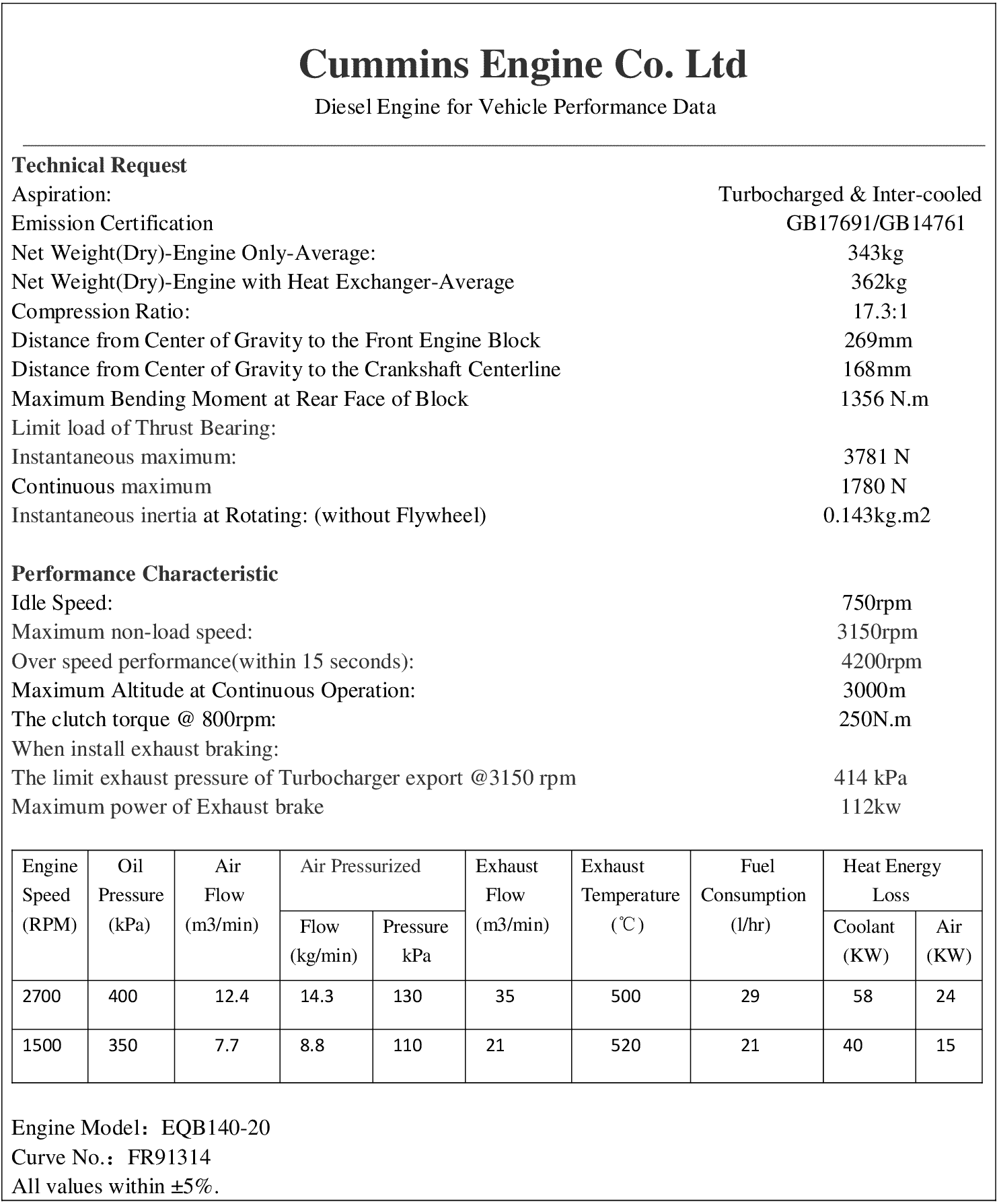 Cummins EQB140-20 datasheet