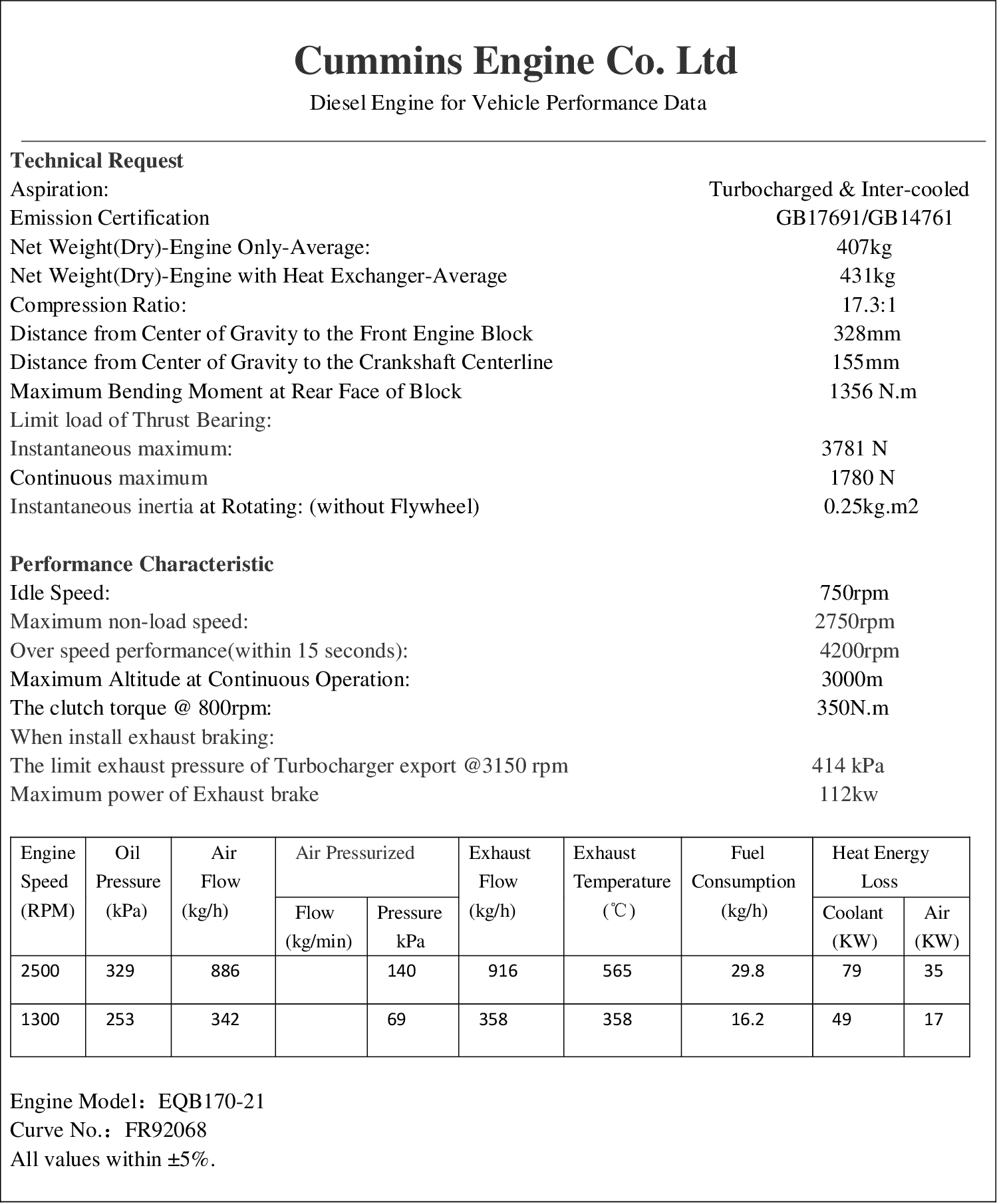 Cummins EQB170-21 datasheet