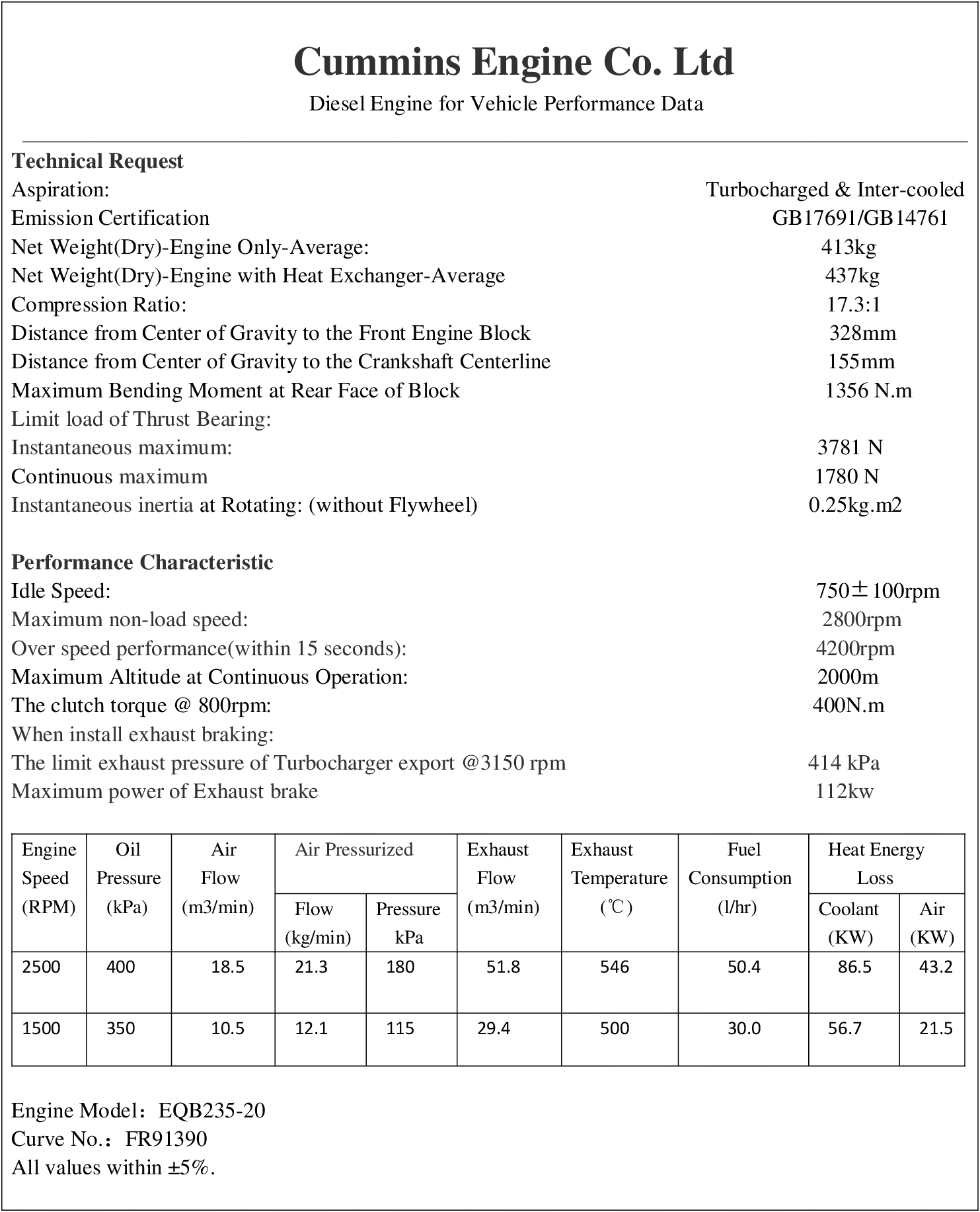 Cummins EQB235-20 datasheet
