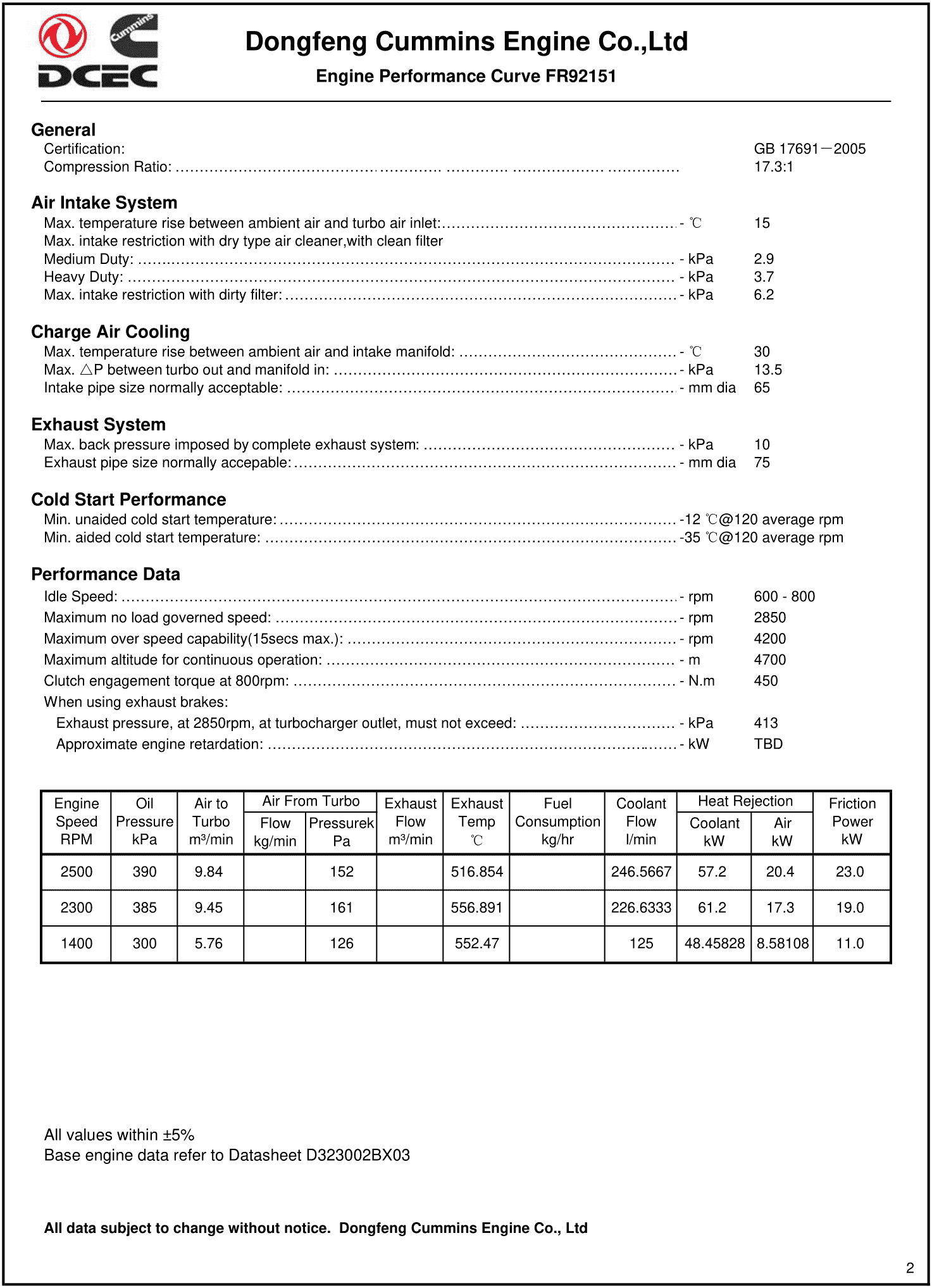 Cummins ISDe160-30 datasheet