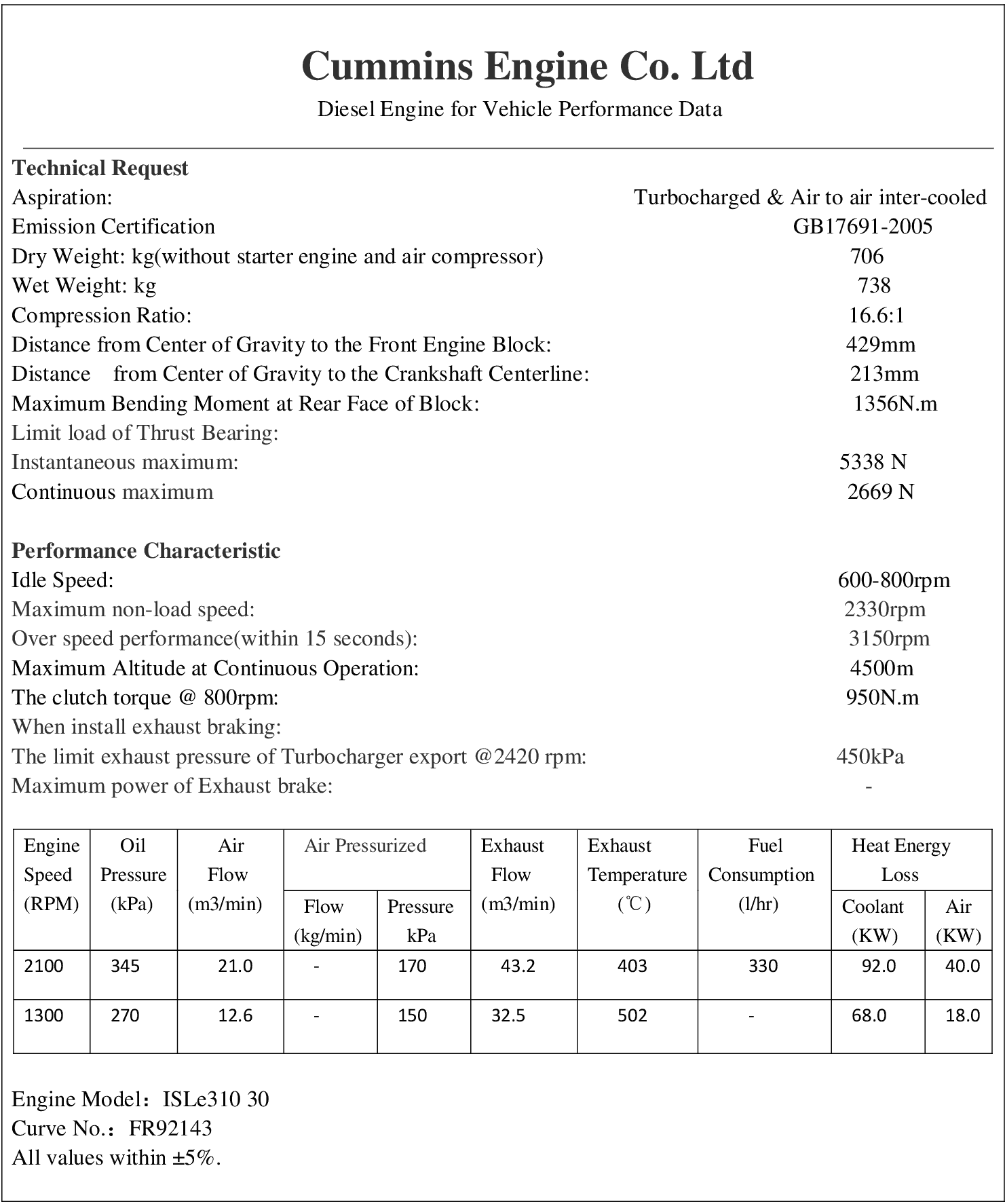 Cummins ISLe310-30 datasheet