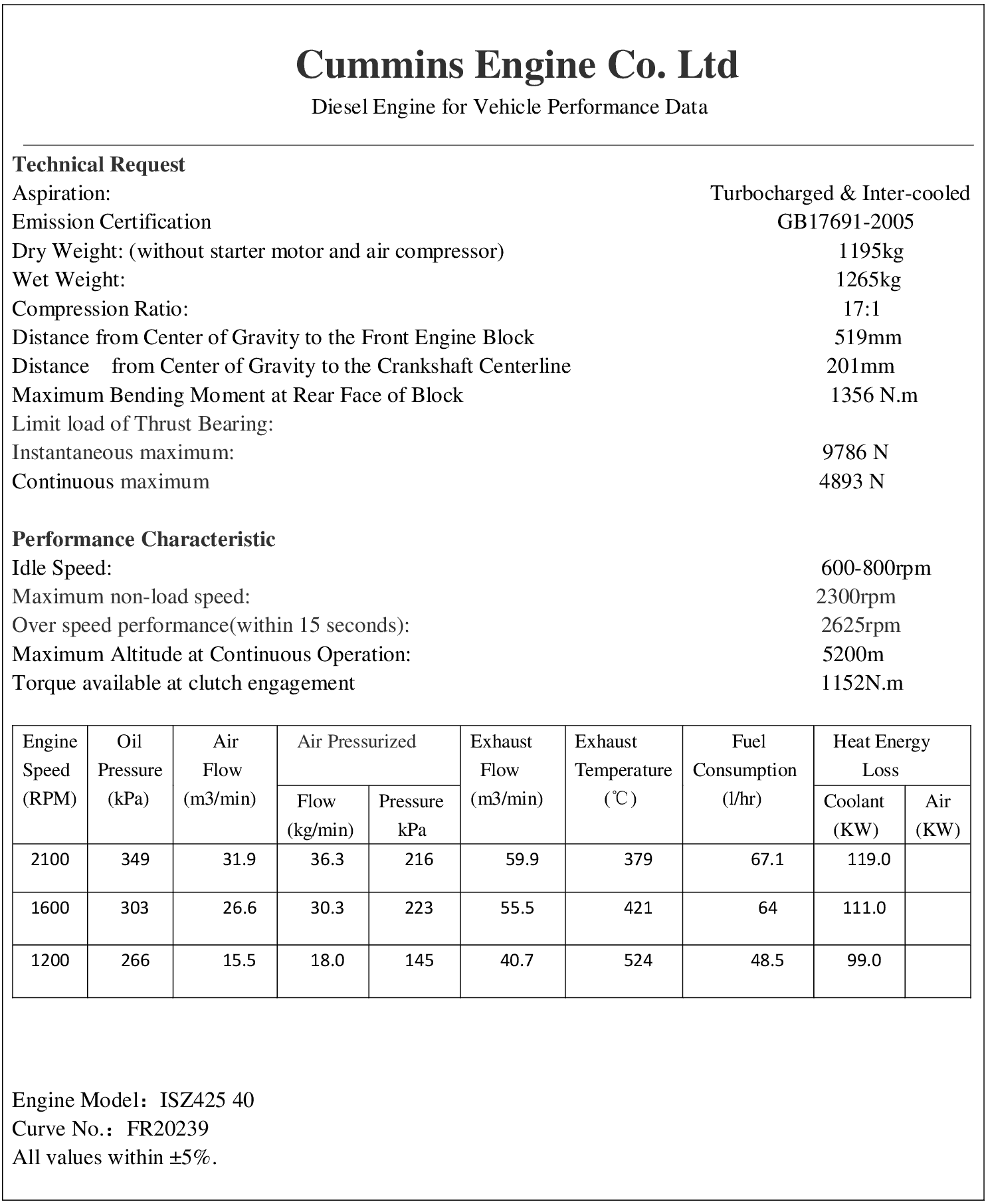 Cummins ISZ425-40 datasheet