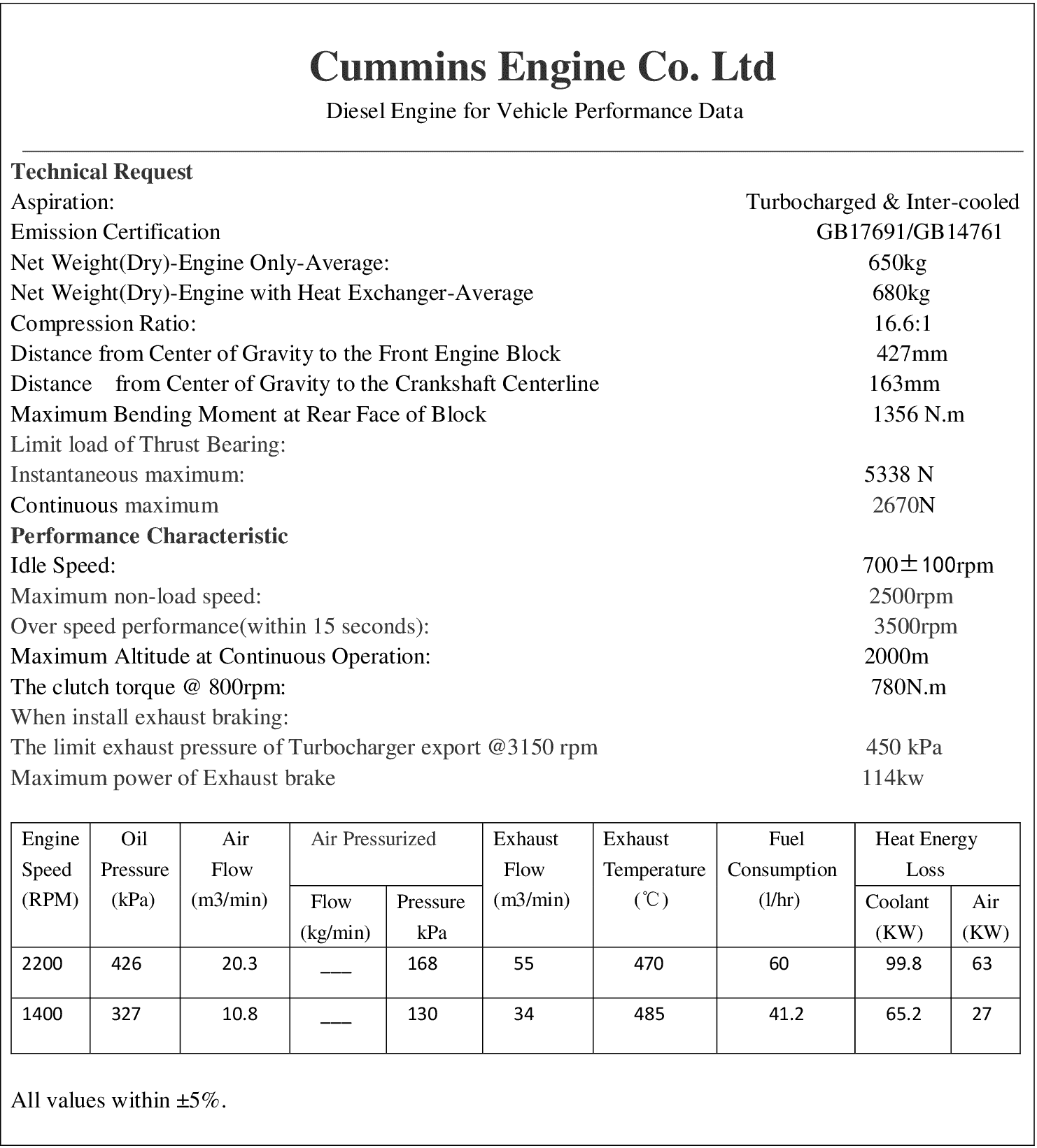 Cummins L300-20 datasheet