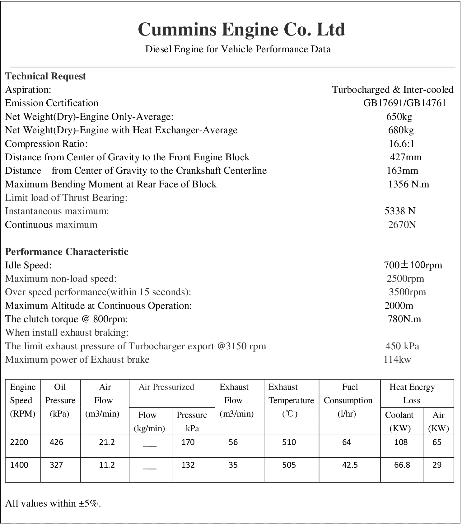 Cummins L325-20 datasheet