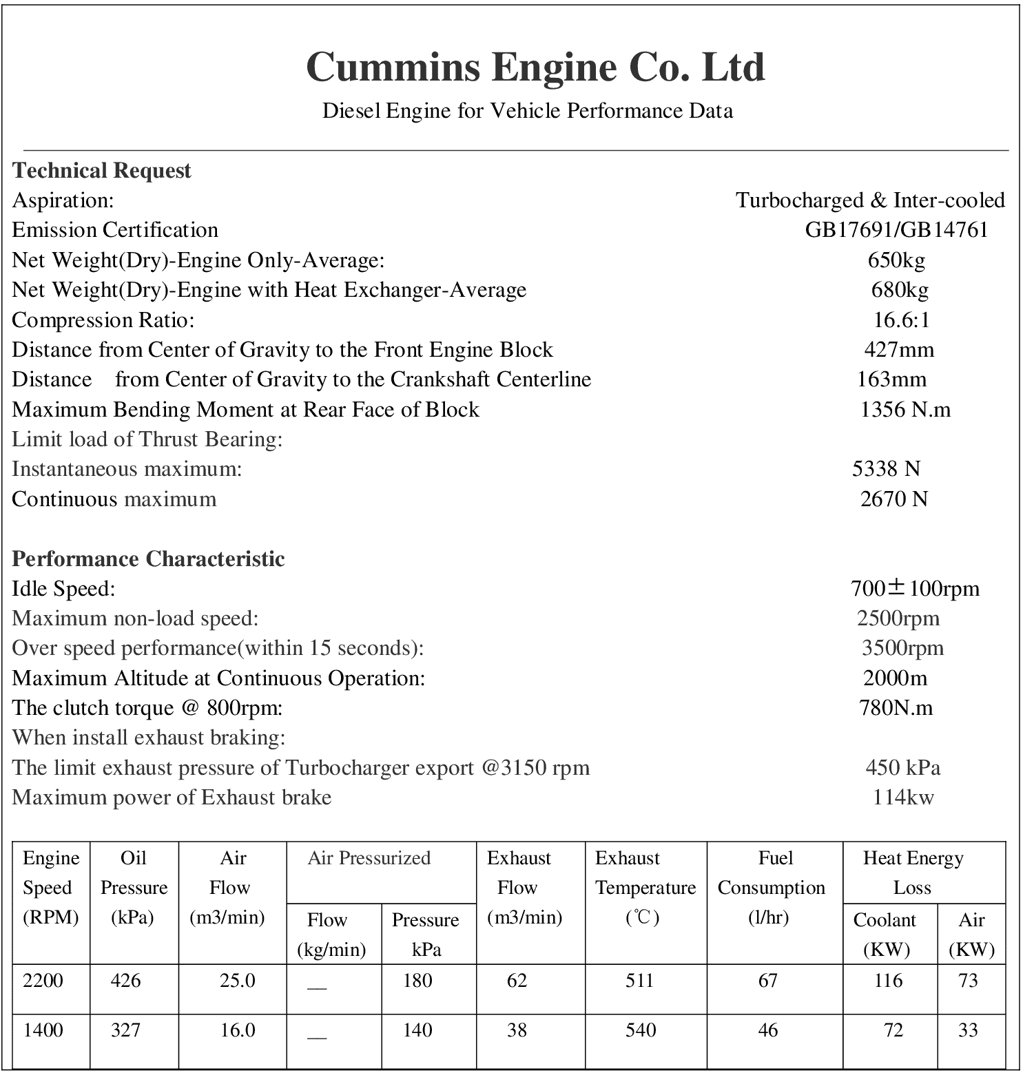 Cummins L340-20 datasheet